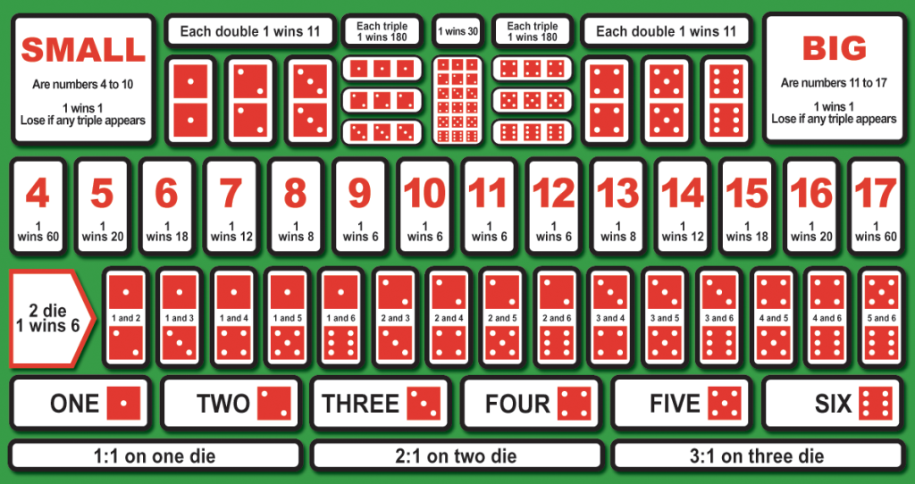Sicbo five88
